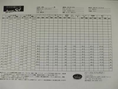 計測数値を詳細に表示します