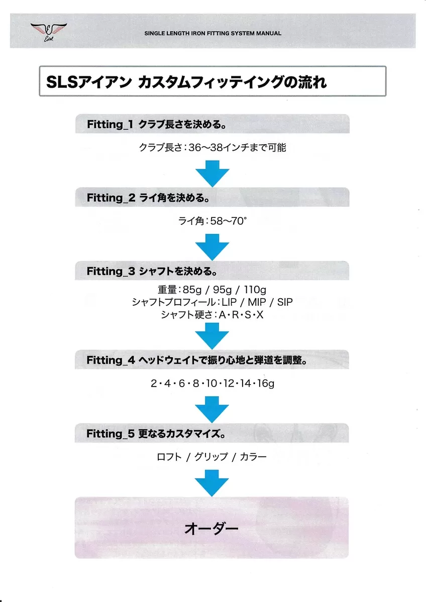 SLSアイアンカスタムフィッティングの流れ