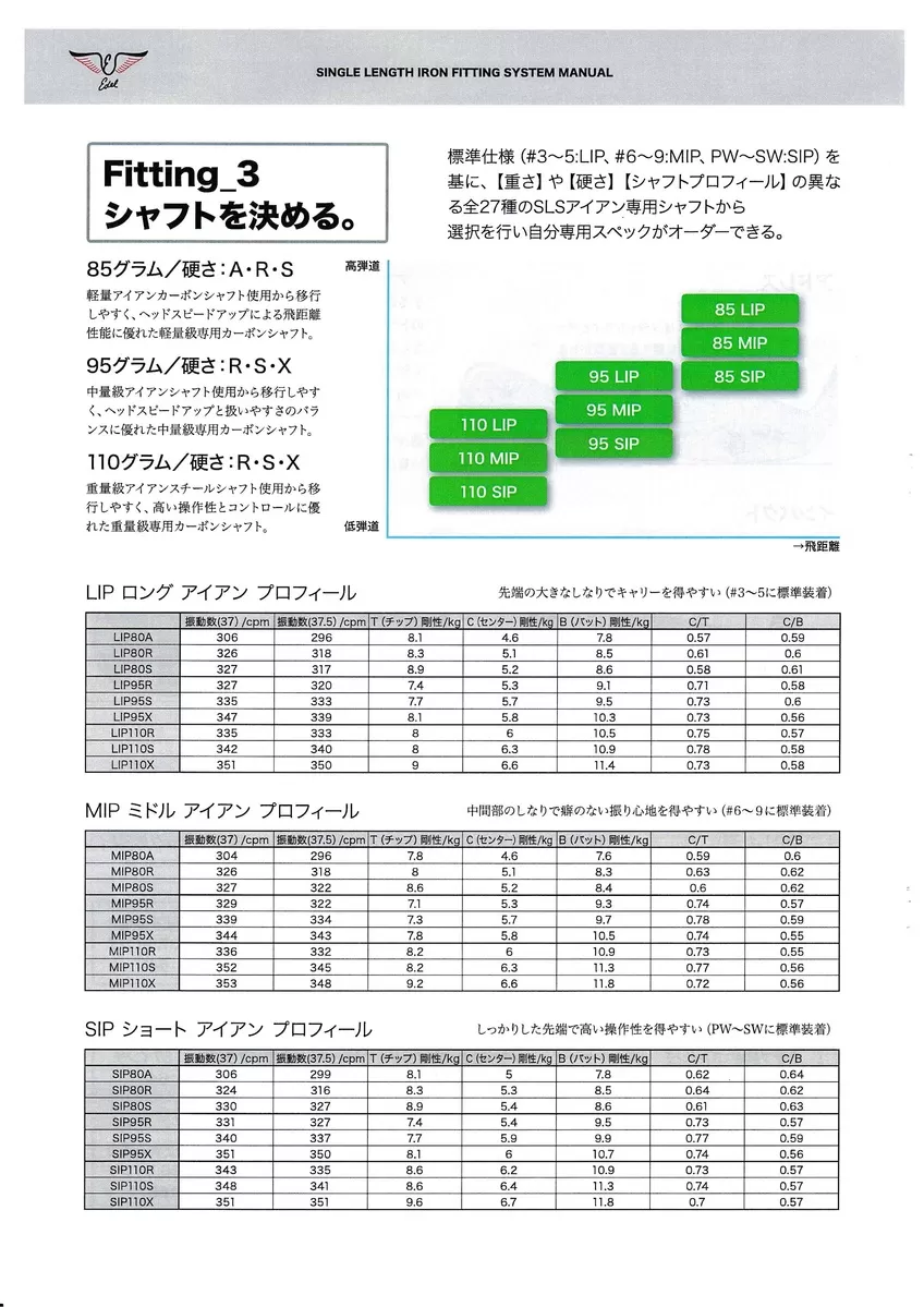 シャフトを決める